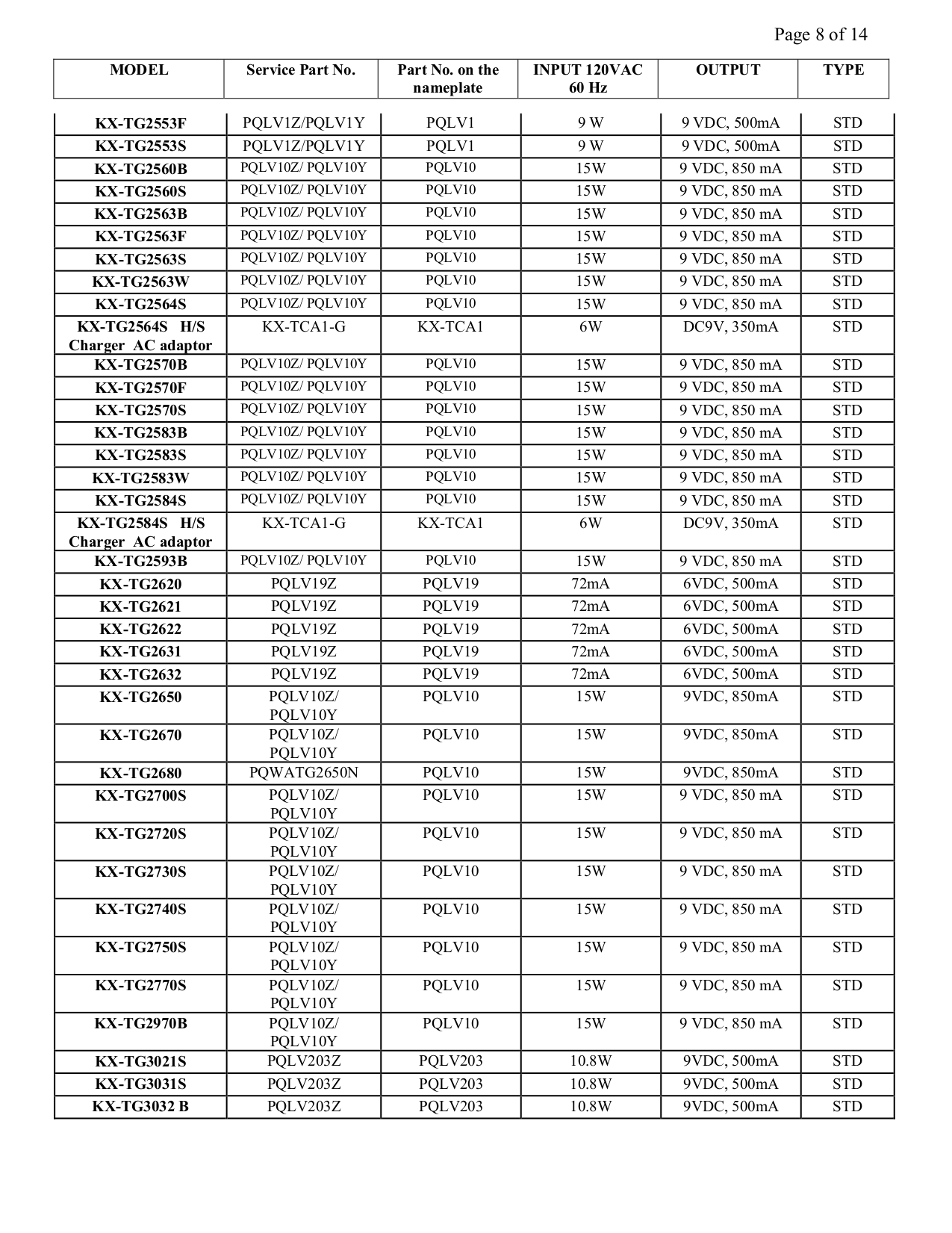 PDF manual for Panasonic Telephone KXTMC98B